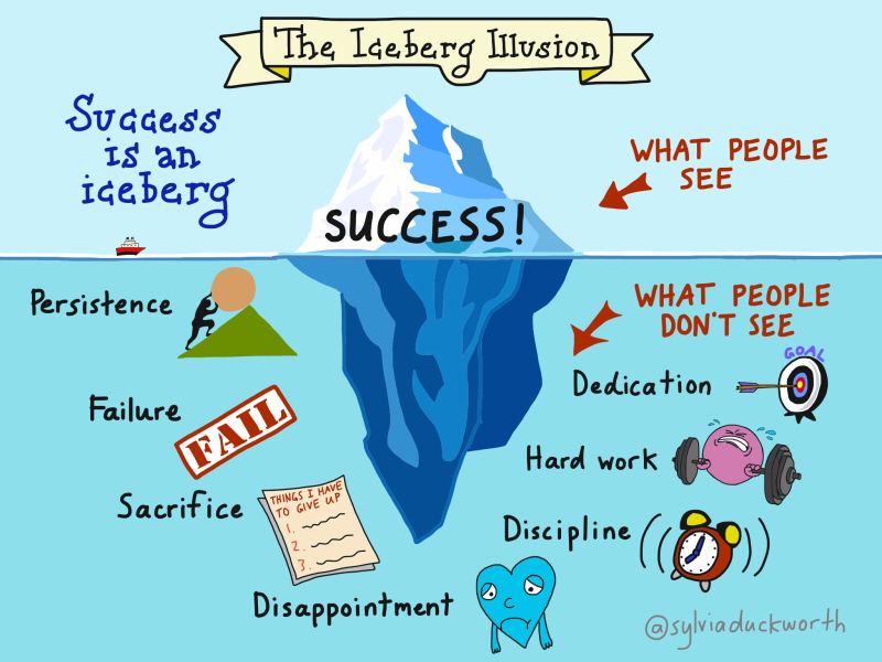Blogging: The Iceberg of Success